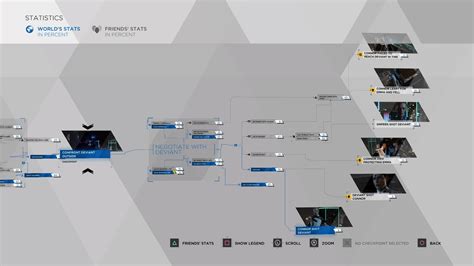 detroit become human flowcharts|Detroit Become Human Full Walkthrough .